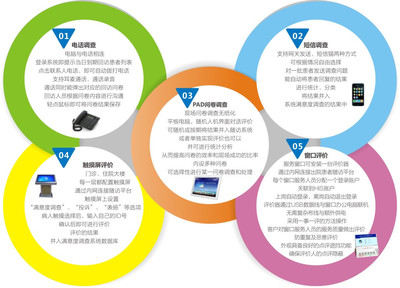 蝶科云CRM 优化就医全流程，全面提升患者满意度