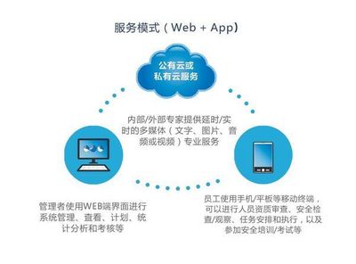 化工园区风险分级管控软件的服务优势与实用性解析