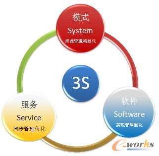 中机盛科 全信息化精益管理软件服务引领企业数字化转型