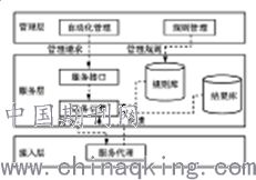 浅谈计算机网络在电力系统的应用及安全性